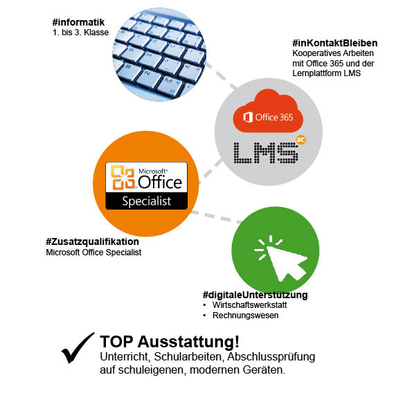 informatik fw
